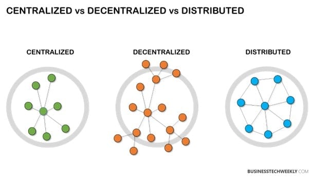 decentralizovaná vs. centralizovaná síť - staking