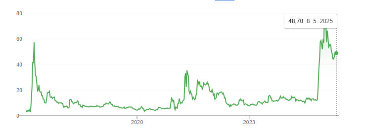 XRP je digitální aktivum navržené pro rychlé, nízkonákladové a škálovatelné transakce napříč institucemi.