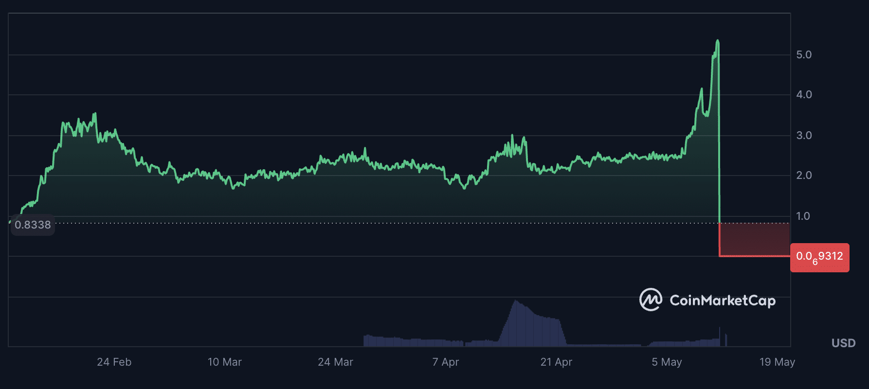 Protocol AI