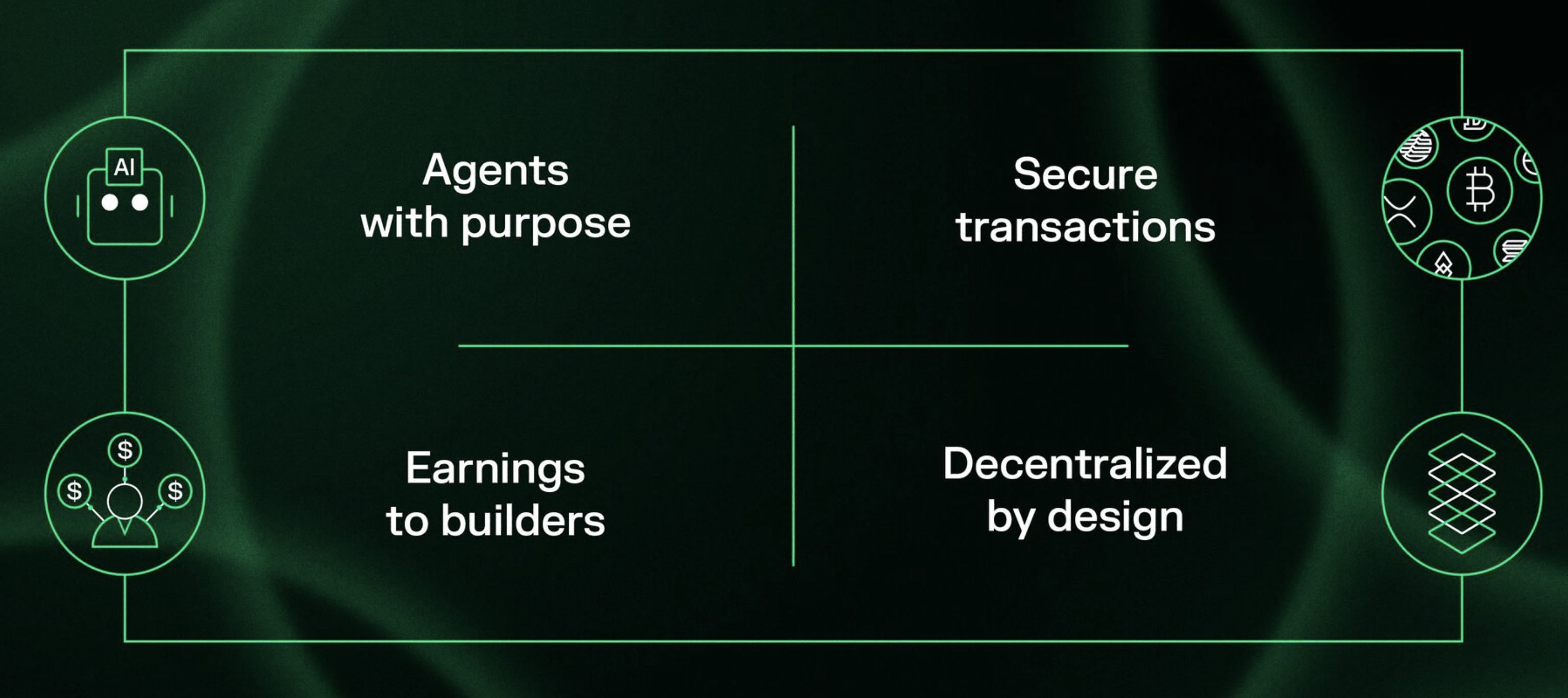 NEAR Protocol