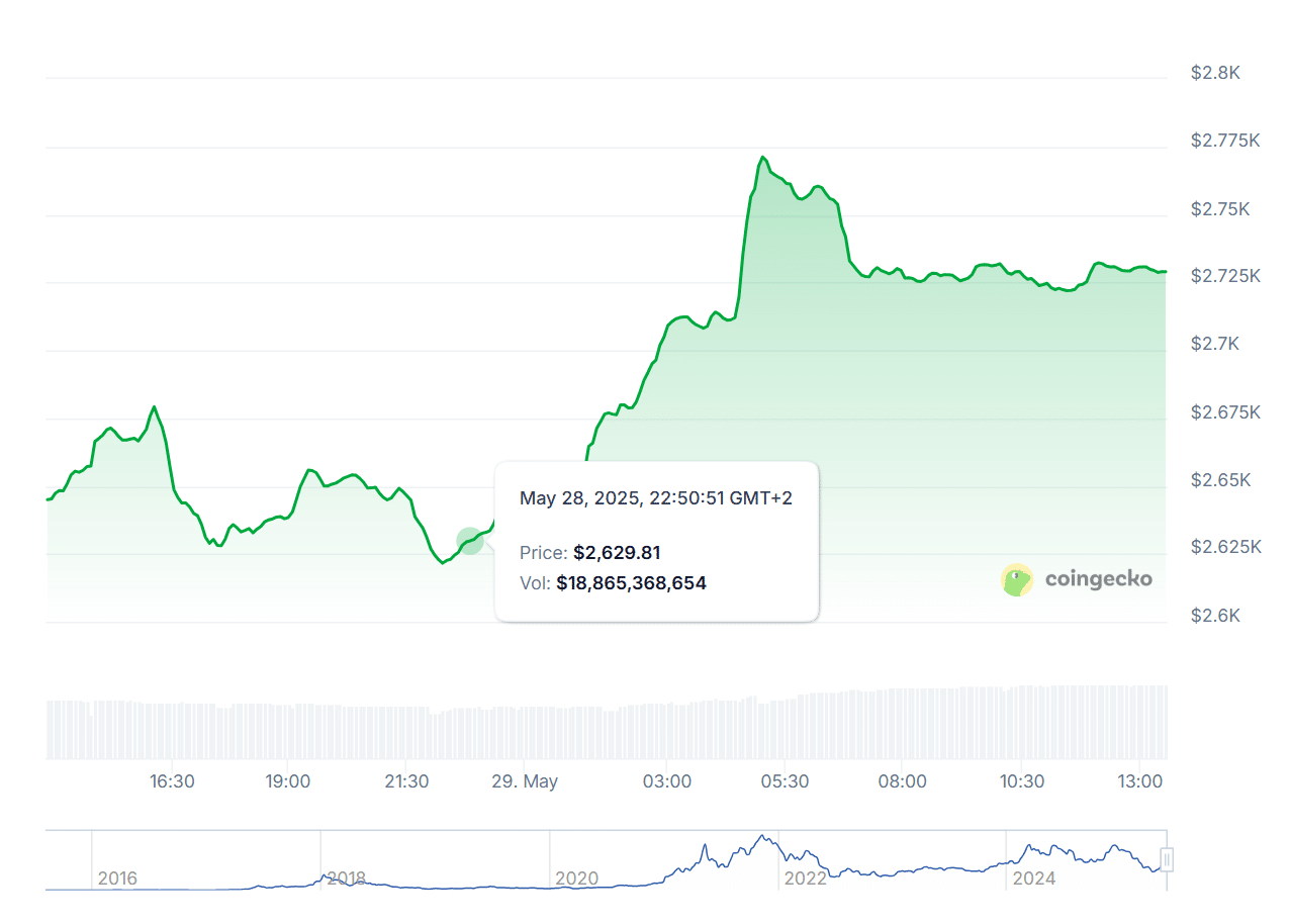 Ethereum