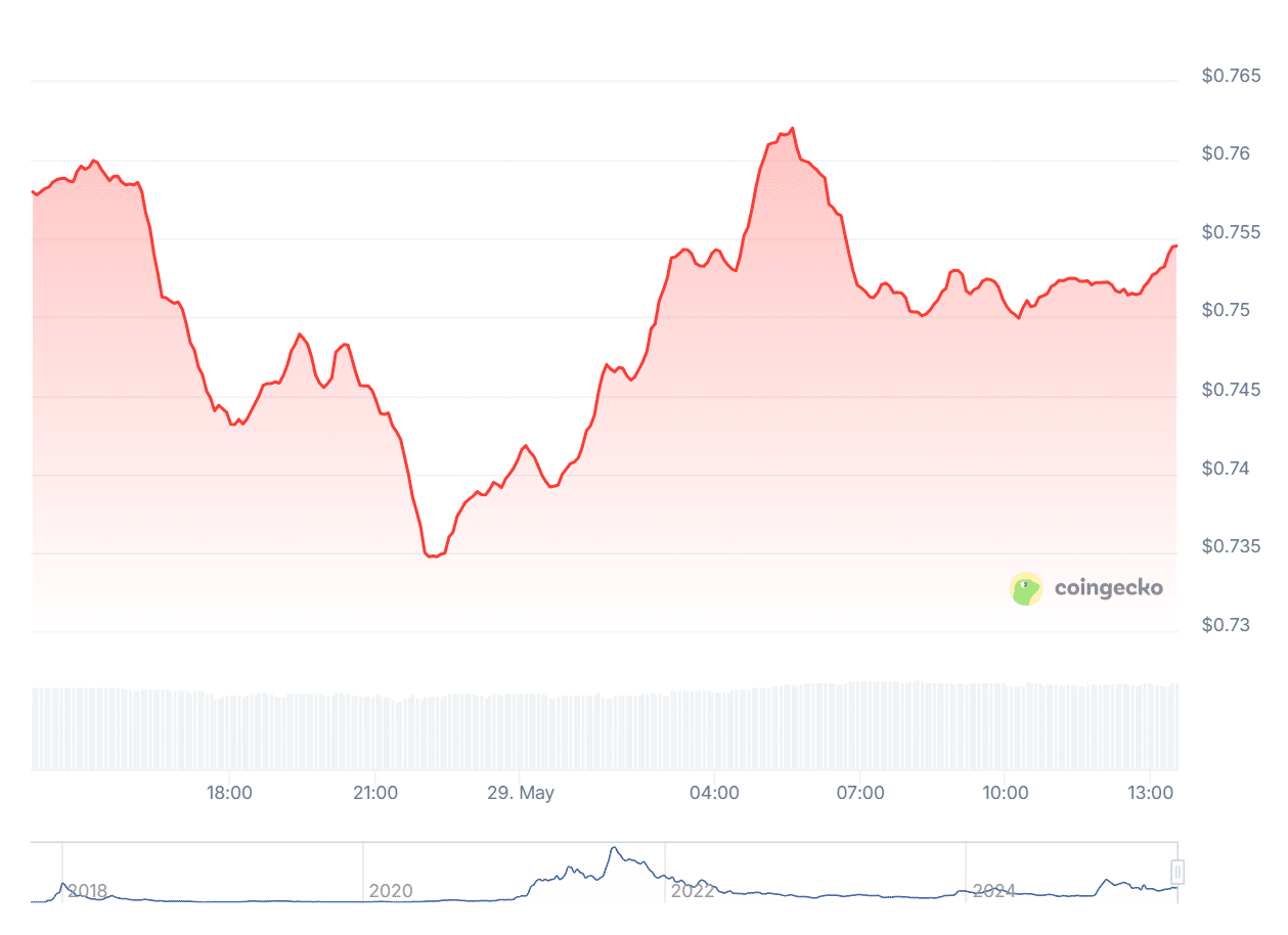 Cardano