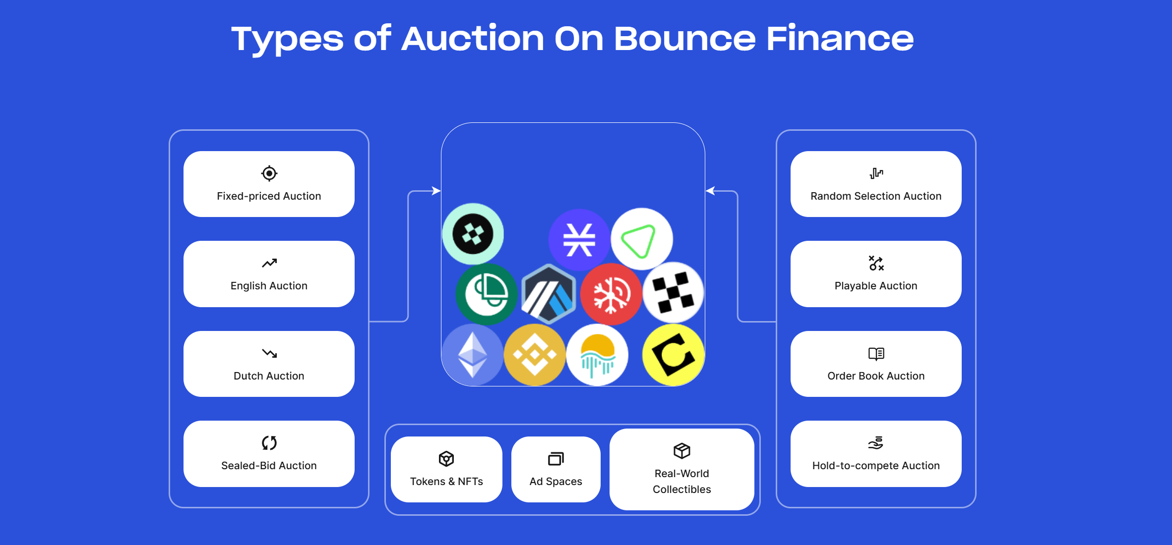 Bounce Finance