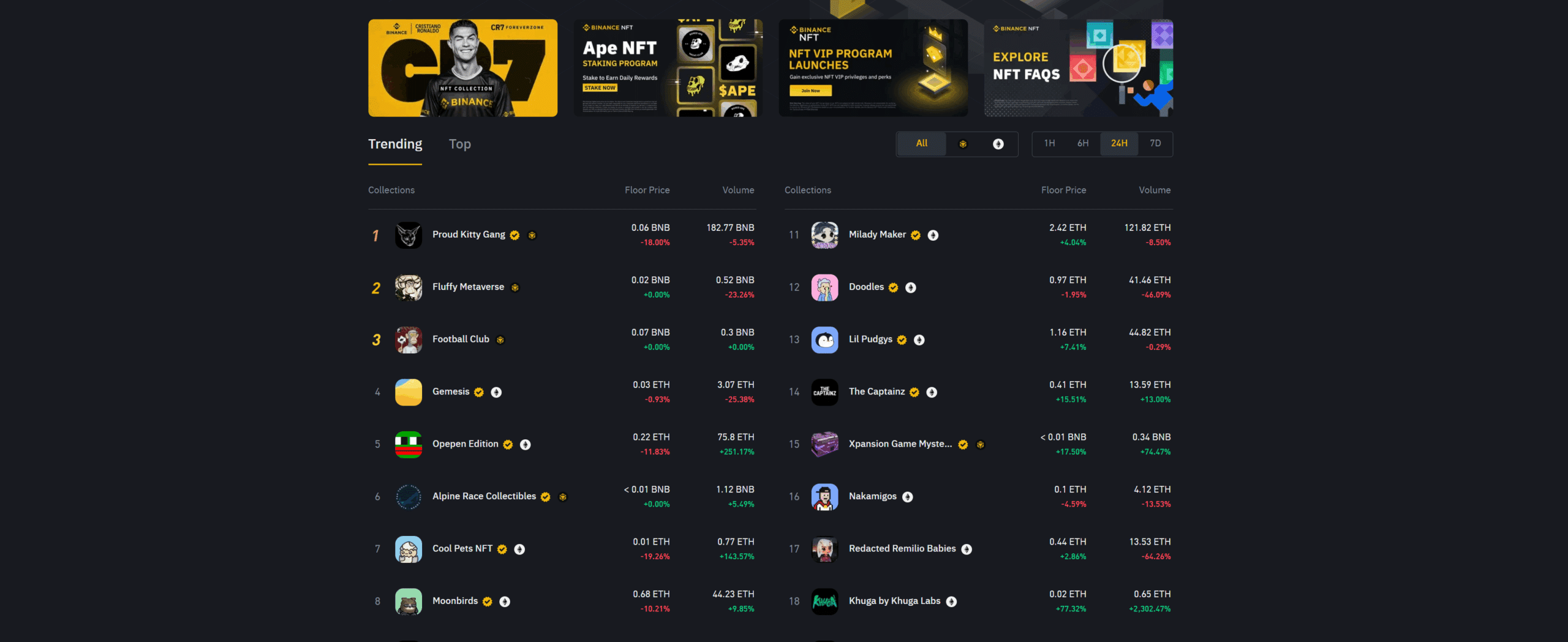 Zdroj: https://www.binance.com/