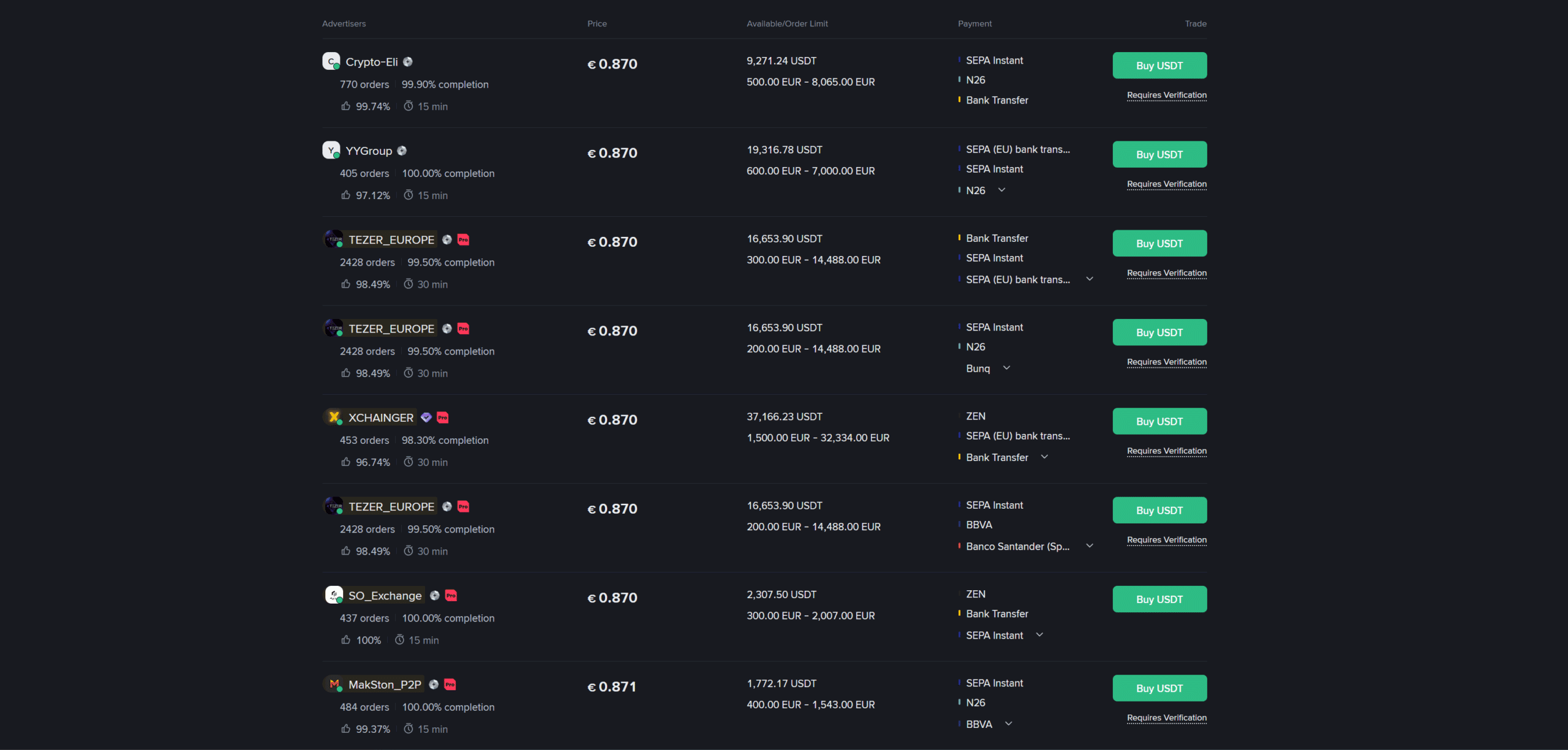 Binance P2P Marketplace. Zdroj: https://p2p.binance.com/