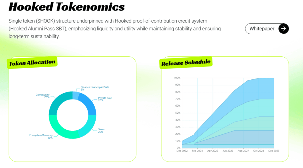 Hooked Protocol tokenomika