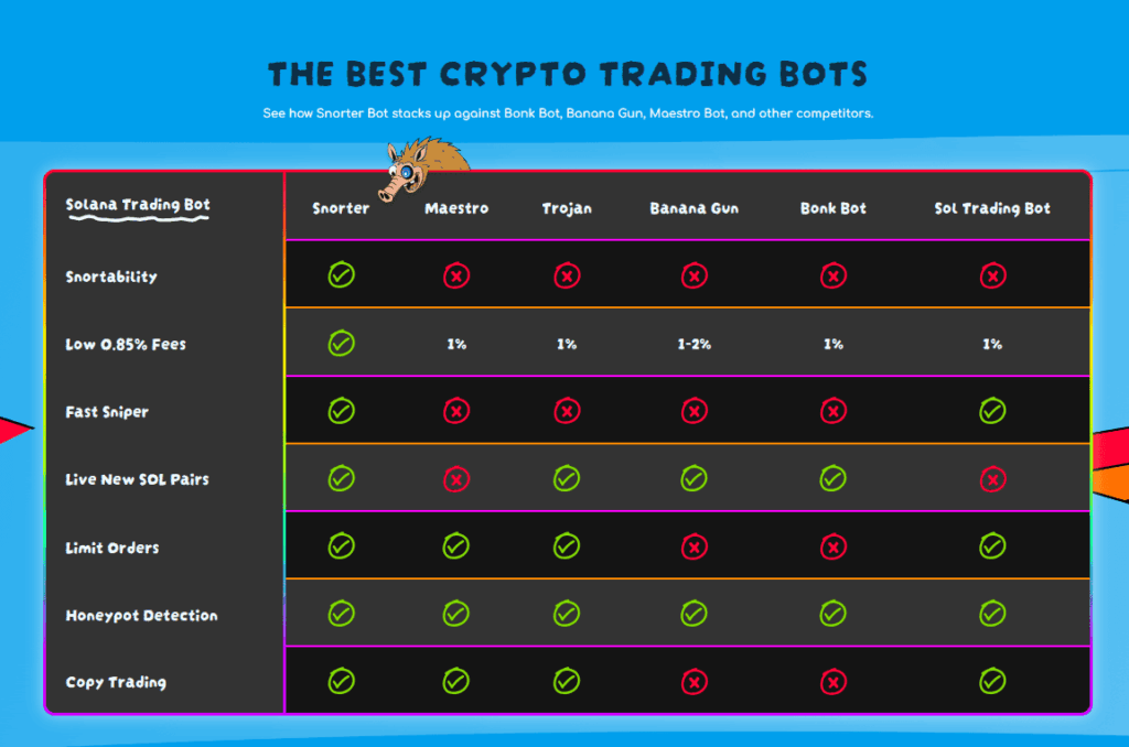 Výhody Snorter Trading Bota