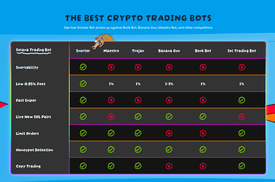 Snorter Bot Výhody Snorter Trading Bota