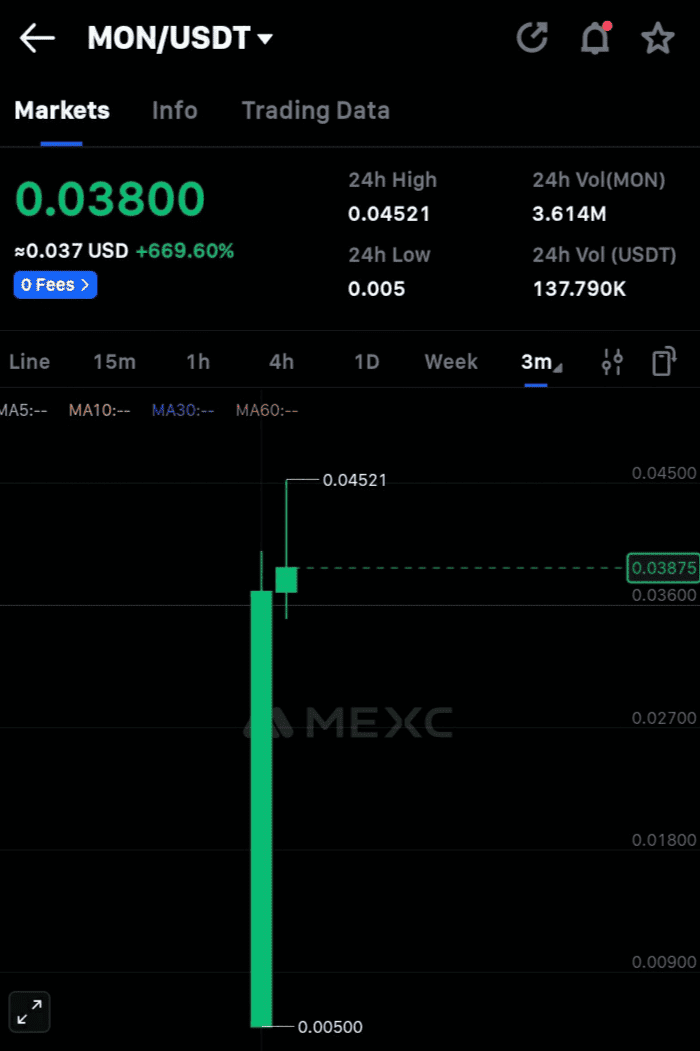 Mon/USDT