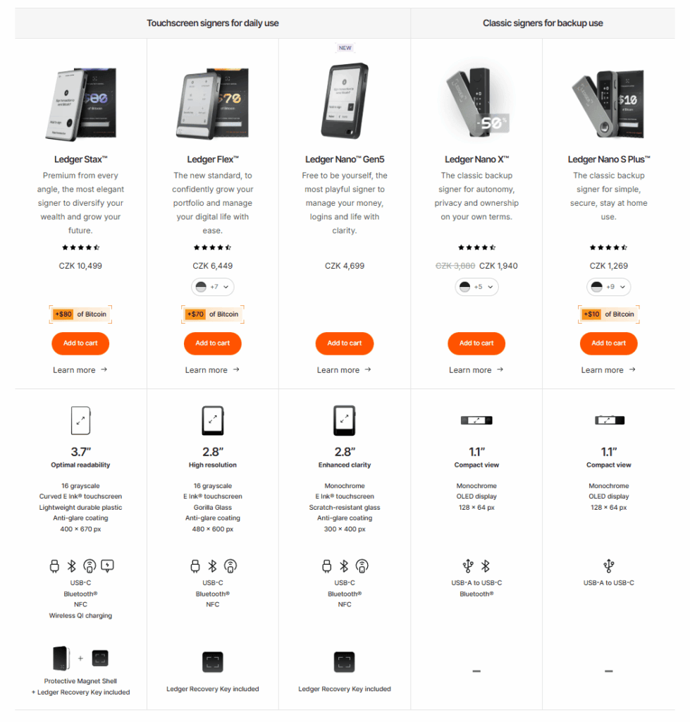 Porovnání Ledger Wallet