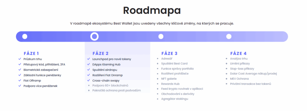 Roadmapa krypto peněženky Best Wallet