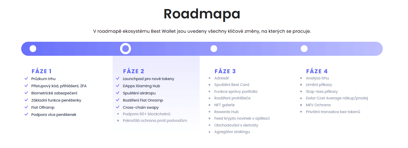Roadmapa krypto peněženky Best Wallet