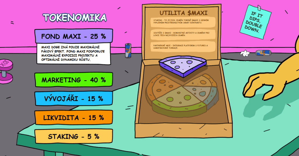Tokenomika Maxi Doge