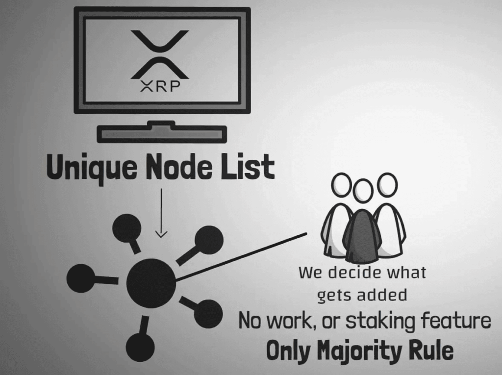 XRP unique node list